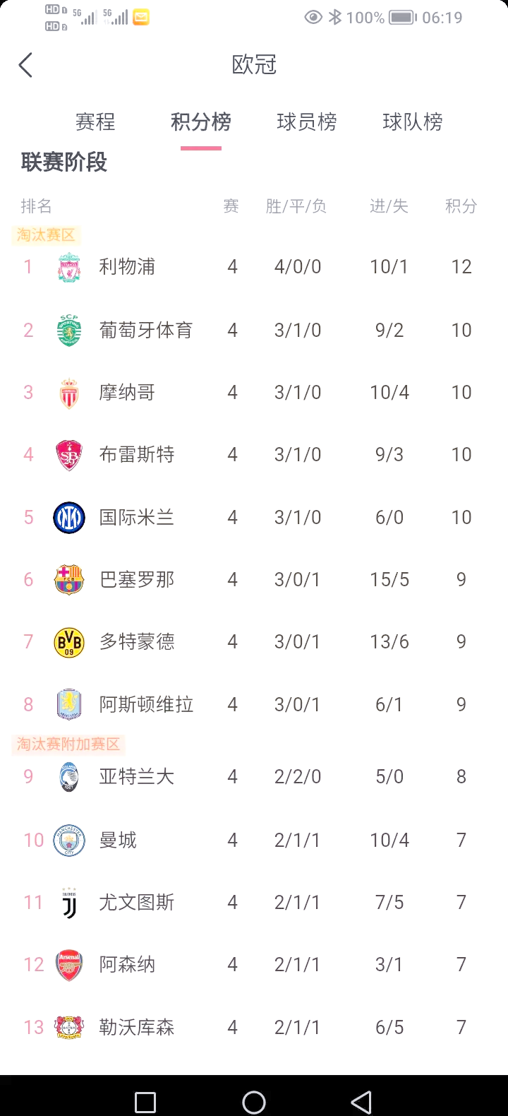 欧预赛赛事风云再起，冠军宝座争夺激烈的简单介绍